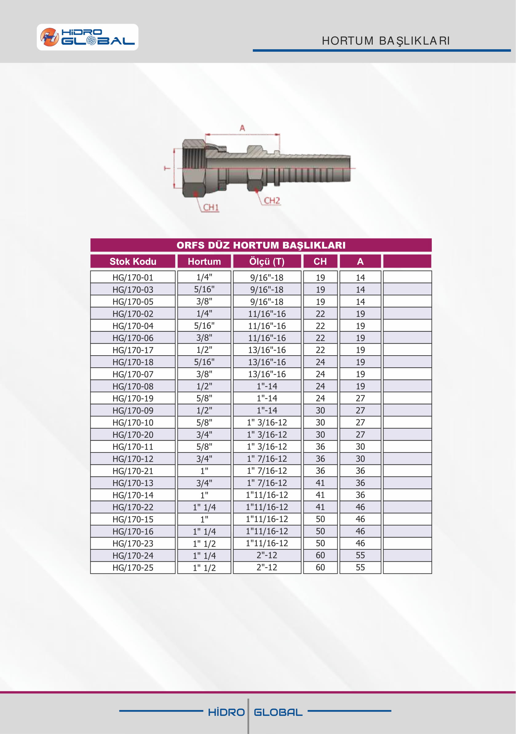 ORFS DÜZ HORTUM BAŞLIKLARI